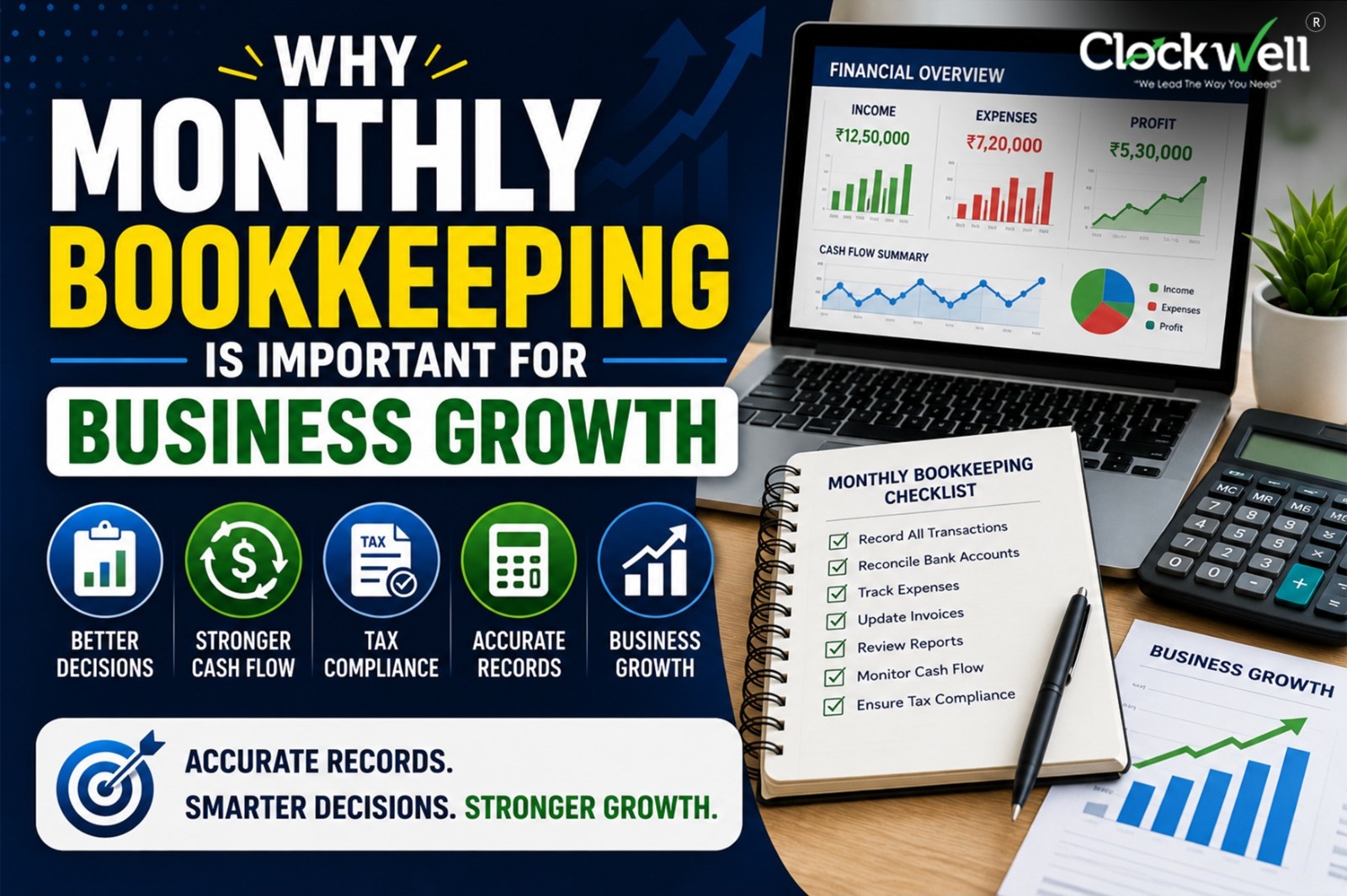 Why Monthly Bookkeeping Is Important for Business Growth - Clockwell Blog
